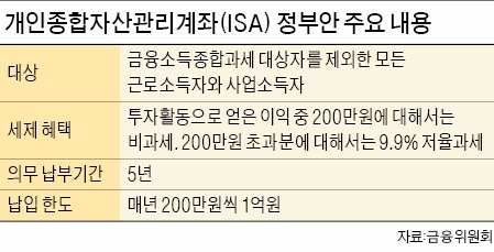 [맞짱 토론] 세금혜택 누리는 ISA 가입대상 늘려야 하나