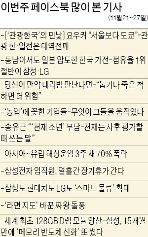 [클릭! 한경] 요우커 "서울보다 도쿄"…네티즌 '탄식'