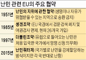 "EU, 로마제국처럼 몰락할 수도" 경고…커가는 '난민 공포증'