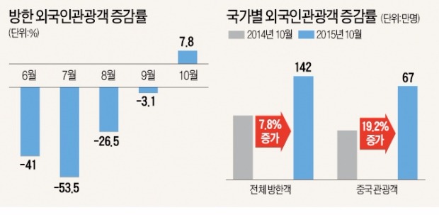 5900억 생산 유발·7900명 고용 창출…코리아그랜드세일이 내수 회복 '효자'