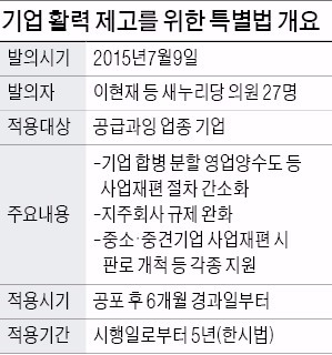 기업 구조조정에 대기업은 빼자는 야당