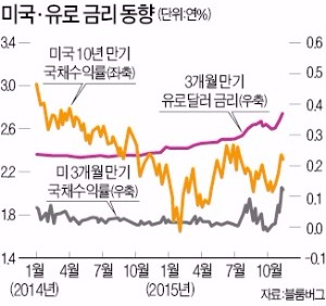 [한상춘의 '국제경제 읽기'] 외자 이탈 진단에 오류…'달러계 자금'이 아니다