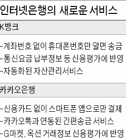 카카오은행, 신용카드 없이 소매 결제…K뱅크, 휴대폰 번호만 알면 송금