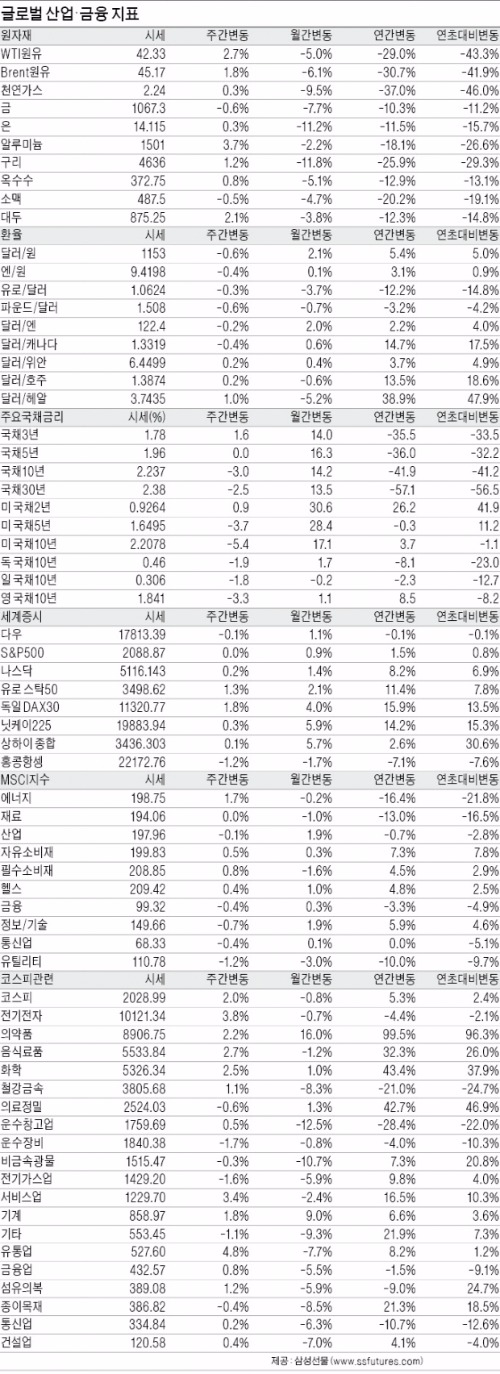 플랜트에 발목잡힌 조선…당분간 '발주 빙하기'