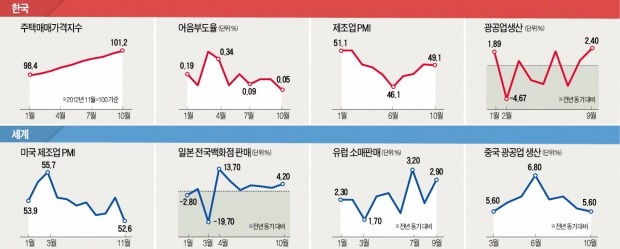 플랜트에 발목잡힌 조선…당분간 '발주 빙하기'