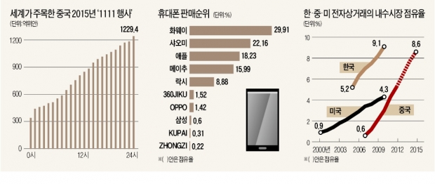 [뉴스의 맥] 중국 거대시장 개척엔 기회…기존 B2B거래 무너질 수도