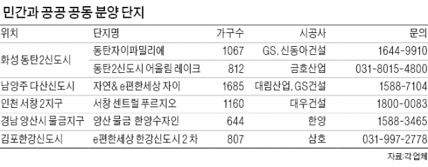 "분양가 10%는 싸져요"…민·관 공동아파트 인기