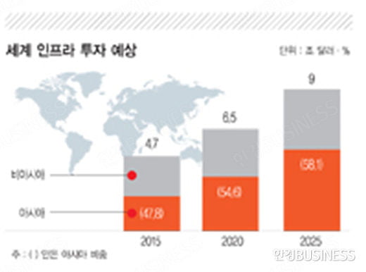 ‘무상 지원이 발전 막아’…원조도 ‘스마트’로