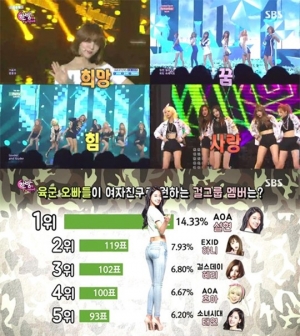 AOA 설현, 군통력 1위 등극.. 하니 2위 혜리 3위 &#39;눈길&#39;