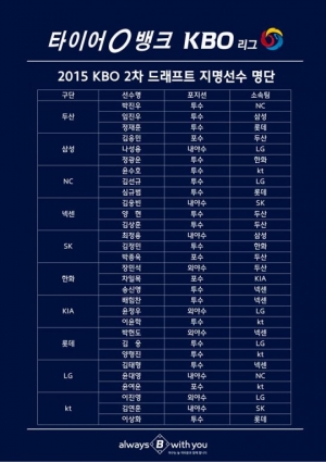 KBO 2차 드래프트 총 30명 지명, 과연 어떤 제도?