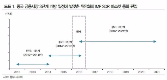 위안화, 기축통화 반열…中 정부, 평가절하 시도 가능성은?