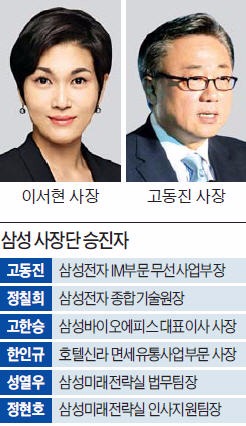 이서현 사장, 삼성 패션사업 총괄