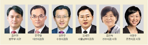 [Law&Biz] 닻 올린 김수남호…'2호 여검사장'에 김진숙·이영주 경합