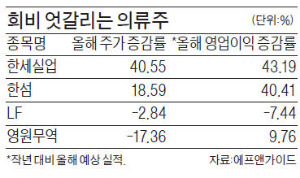 호평 잇따르는 한섬·한세실업…물음표 따라다니는 LF·영원무역