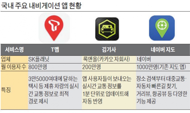 네이버, 내비게이션 시장 진출…T맵·김기사와 '한판 승부'