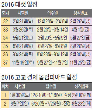 [대학·취업문 여는 한경 TESAT] 내년 첫 테샛시험 2월 21일…정기시험 연 6회 시행