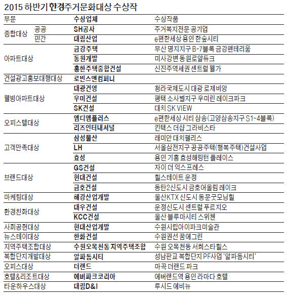 2015 하반기 한경주거문화대상 시상…대림산업·SH공사 종합대상 영예