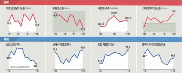 고전하던 태블릿PC '대화면'으로 부활하나