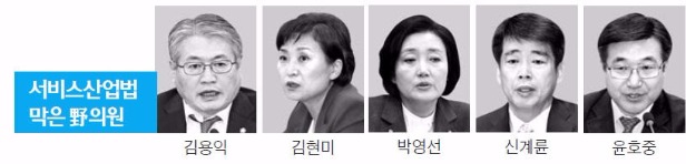 [청년·기업 걷어찬 야당] 결국 무산된 경제활성화법…야당 의원 '9명 벽'에 막혔다