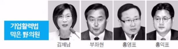 [청년·기업 걷어찬 야당] 결국 무산된 경제활성화법…야당 의원 '9명 벽'에 막혔다