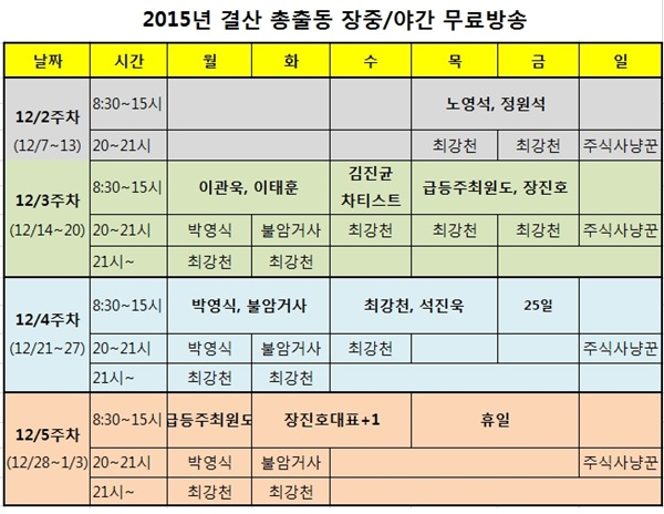 500만 개인투자자를 위한 무료 카카오톡 종목추천서비스