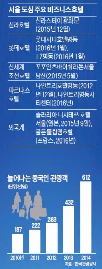 광화문·명동…뜨거운 '비즈니스호텔 대전'