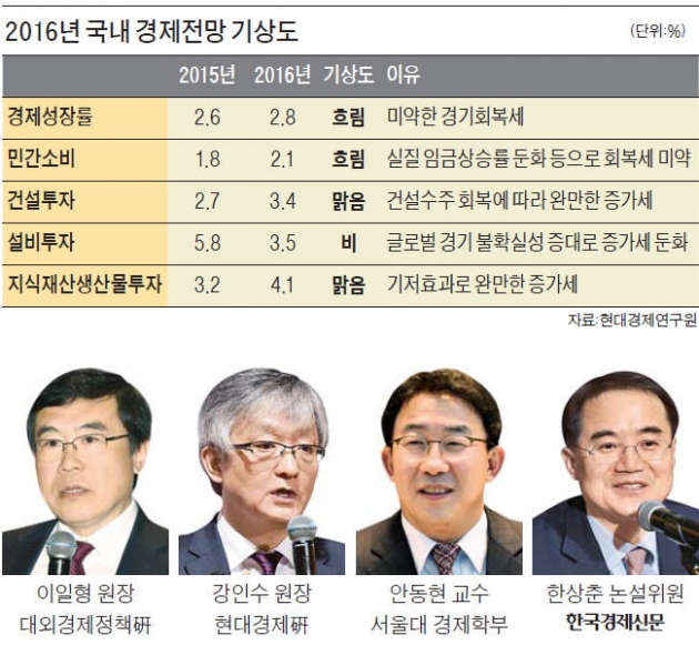 [2016 경제 대예측 세미나] "글로벌 불확실성 전방위 확산…핵심역량 위주로 사업 재편해야"