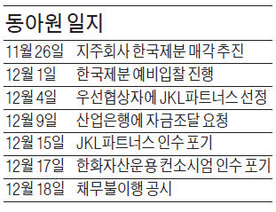 [마켓인사이트] 동아원, 워크아웃 신청