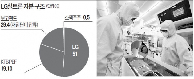 [마켓인사이트] "LG, 자회사 실트론 상장 무산 책임 없다" 