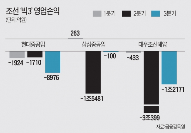 [올해 산업계 달군 10대 이슈] "1등 사업에 집중"…일년 내내 사업재편·구조조정