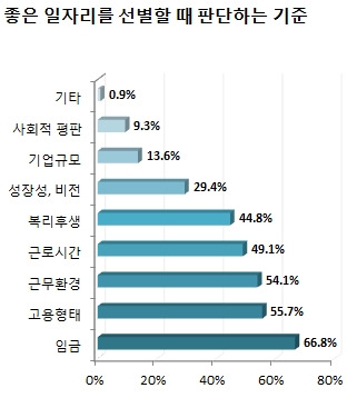 / 사람인 제공