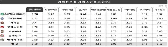 자료=한국소비자원 제공