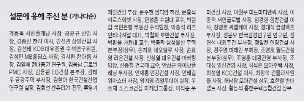 [새해 부동산 경기 전망] "내집 마련 내년이 적기" 56%…투자 유망지역 1순위 '위례·하남'