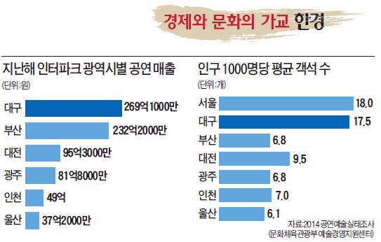 [문화가 도시경쟁력이다] 대구서 만든 창작뮤지컬 '투란도트' 열풍…중국 상하이, 20회 공연 요청