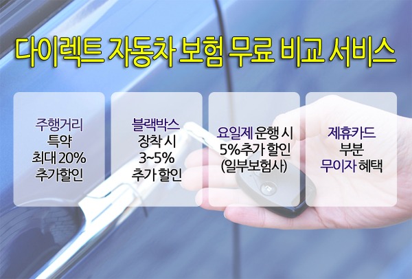 미세먼지 주의보, 교통사고율↑ 실시간 다이렉트 자동차보험료비교견적 사이트로 미리 대비 필수!