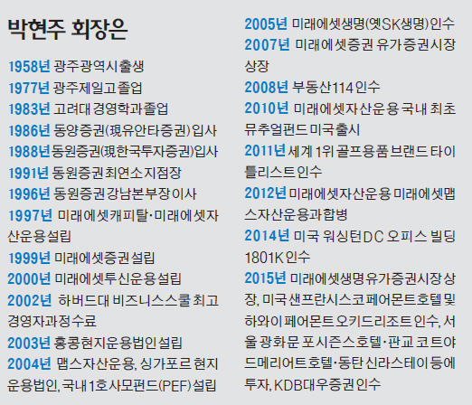 [대우증권 품은 미래에셋] 박현주 "그동안 IB사업 하고 싶어 몸살…모험자본 진수 보여줄 것"