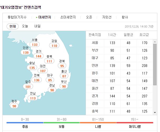 미세먼지, 전국에 걸쳐 '나쁨' 단계 "원인은 중국"