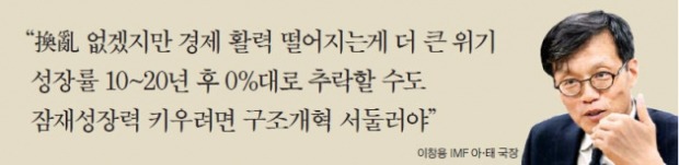 [IMF의 경고] IMF "정쟁으로 개혁시기 놓치면 일본처럼 장기침체"