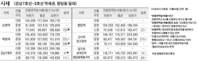 [12/28] 주간 오피스 시세 및 추천 임대 물건