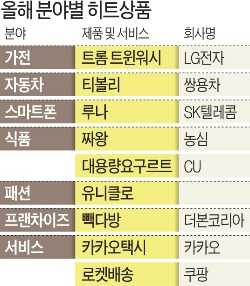 [2015 어떤 상품 떴나] 짜왕·루나폰…불황 뚫은 '가성비'