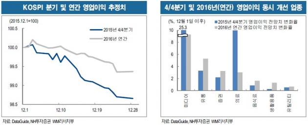 "이제 관심은 실적…미디어·유통·증권 등 모멘텀"