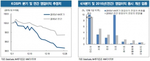 4분기 실적시즌 전야…"나는 괜찮다고 전해라"