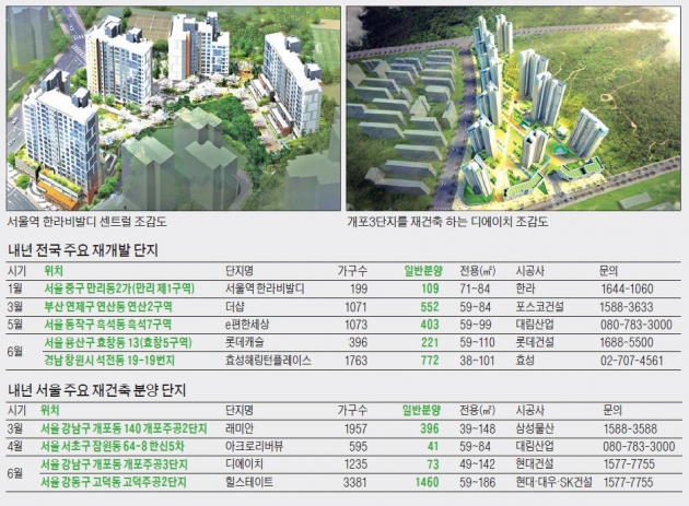 재개발·재건축 일반분양…내년 4만7300가구 줄 섰다