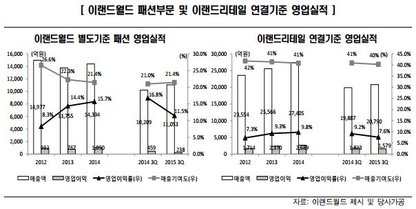 자료=한국신용평가 제공