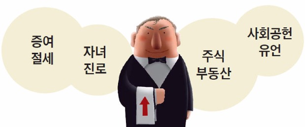 상속·증여 재무설계부터 가사 도우미 소개·유학 상담…증권사 서비스 맞냐고요? "250개 가문 집사입니다"