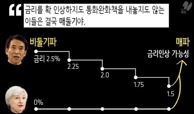 [1기자 1랩] '더 버드 2015' … 매둘기의 역습