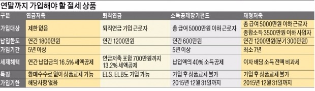 13월의 울화통을 13월의 보너스로!…연말 '절세 꿀팁' 마지막까지 챙겨라