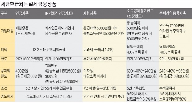 해외주식투자전용펀드 내년 출시…가입 후 10년간 비과세