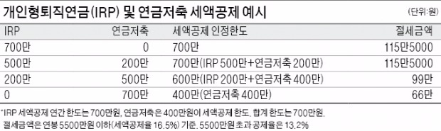 소장펀드 이달 30일까지 가입…5년 이상 유지해야 소득공제