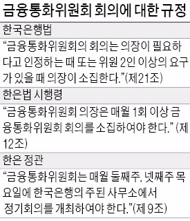 한국은행, 금리 결정회의 연 12→8회로 축소 검토